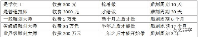 浩瀚体育app下载石文化科普 价值千万的石雕是如何炼成的(图2)